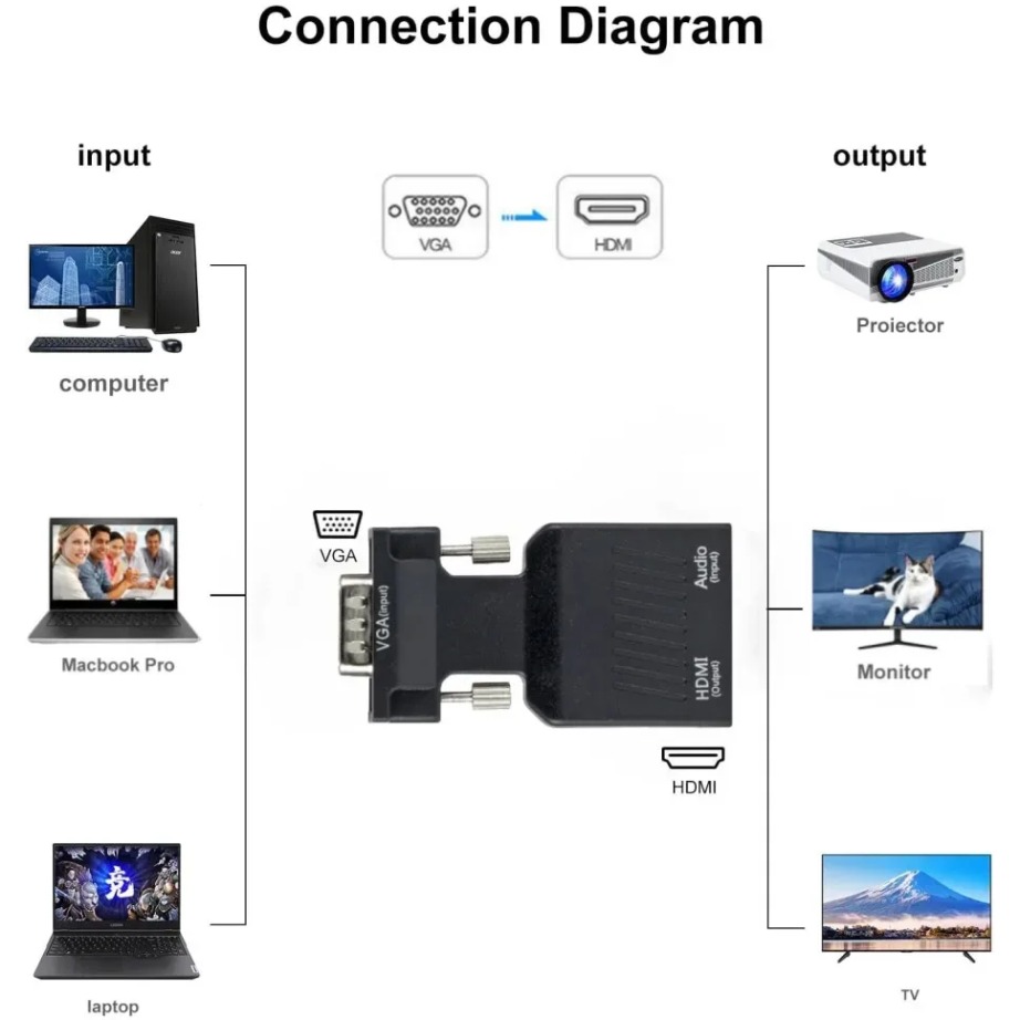 YIGETOHDE VGA to HDMI Converte - Adjustable Laptop Table 리뷰 및 가격