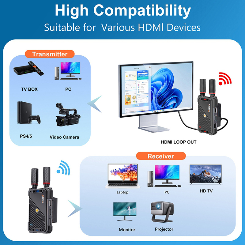 VRRIIS WL082K 400m Wireless HD - Adjustable Laptop Table 리뷰 및 가격